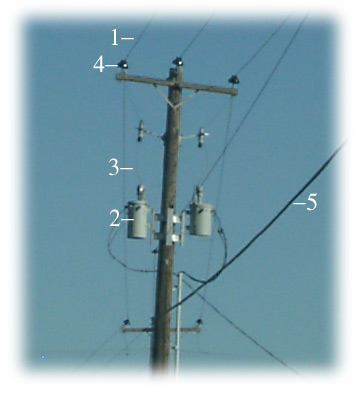 Power line image