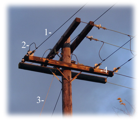 Power line image